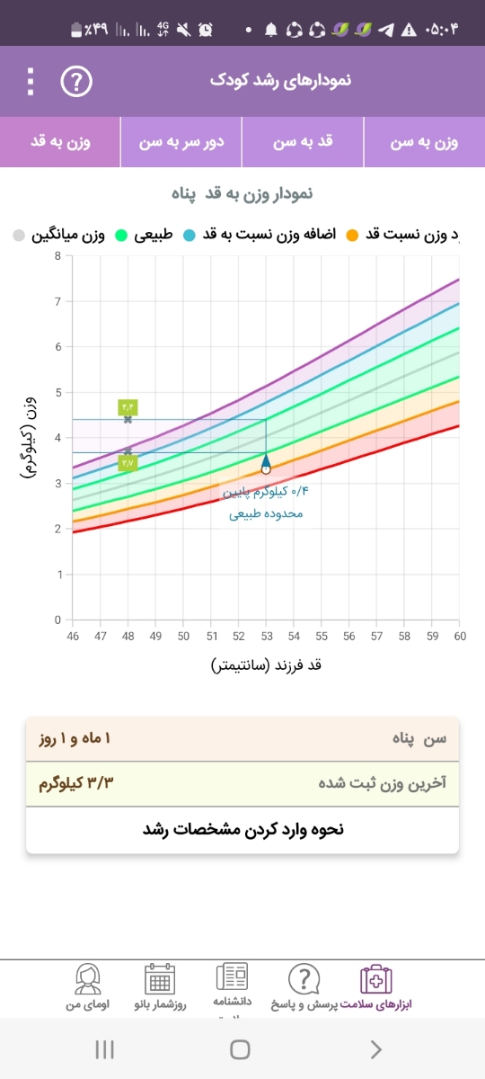 تشخیص رفلاکس از روی علایم تشخیص رفلاکس از روی علایم