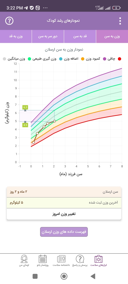 وزن گیری کند نوزاد دو ماهه