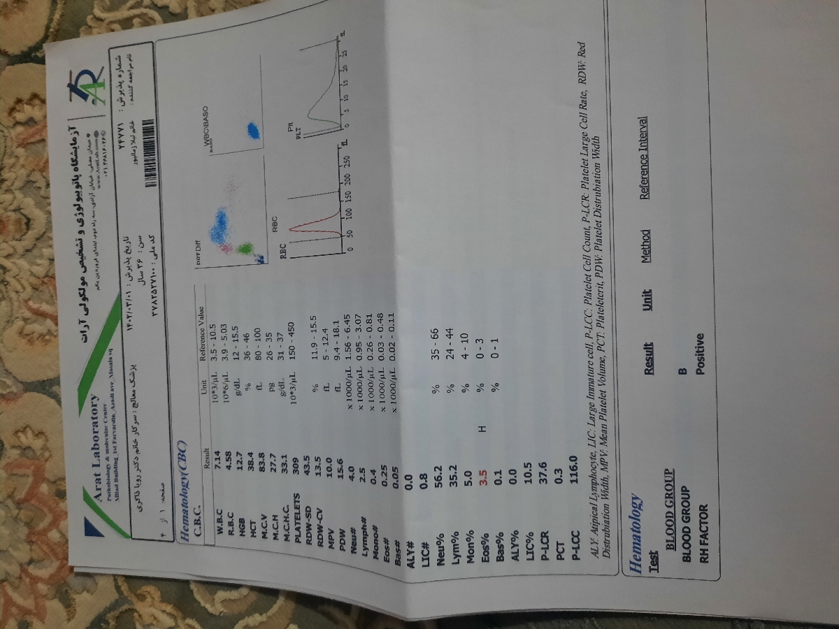 تفسیر آزمایش خون