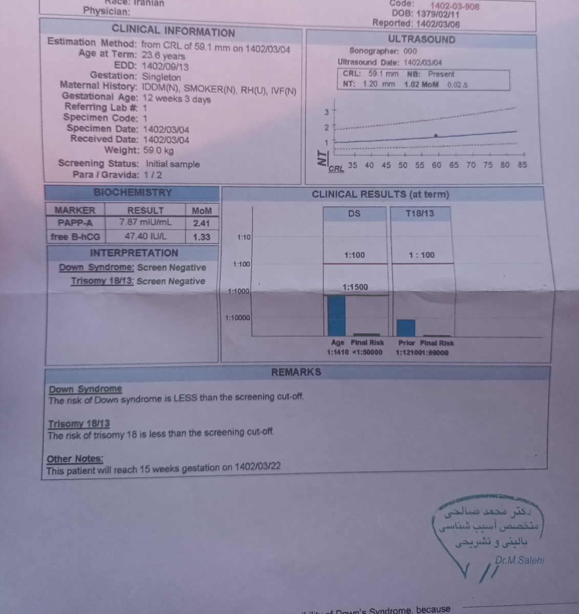 تفصیر ازمایش هفته ۱۲