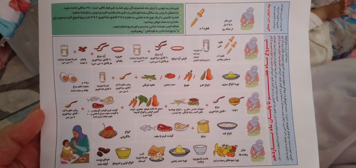 عزیزان شما به نوزادخودچه غذاهایی میدهید؟ عزیزان شما به نوزادخودچه غذاهایی میدهید؟
