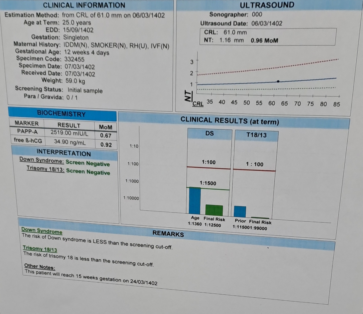 درمورد آزمایش غربالگری هست