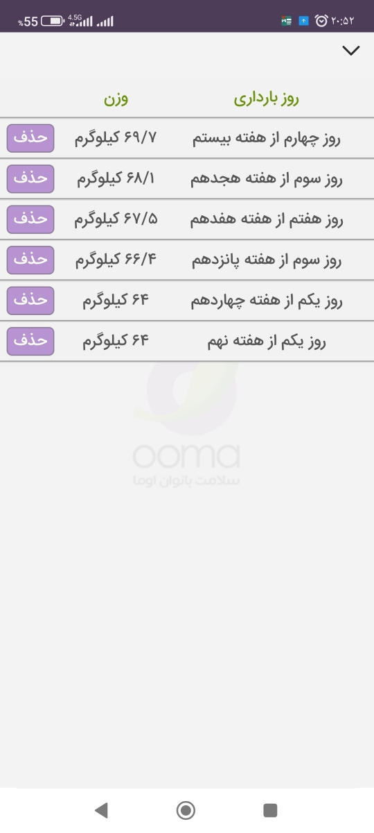 روند وزن گیری در بارداری روند وزن گیری در بارداری