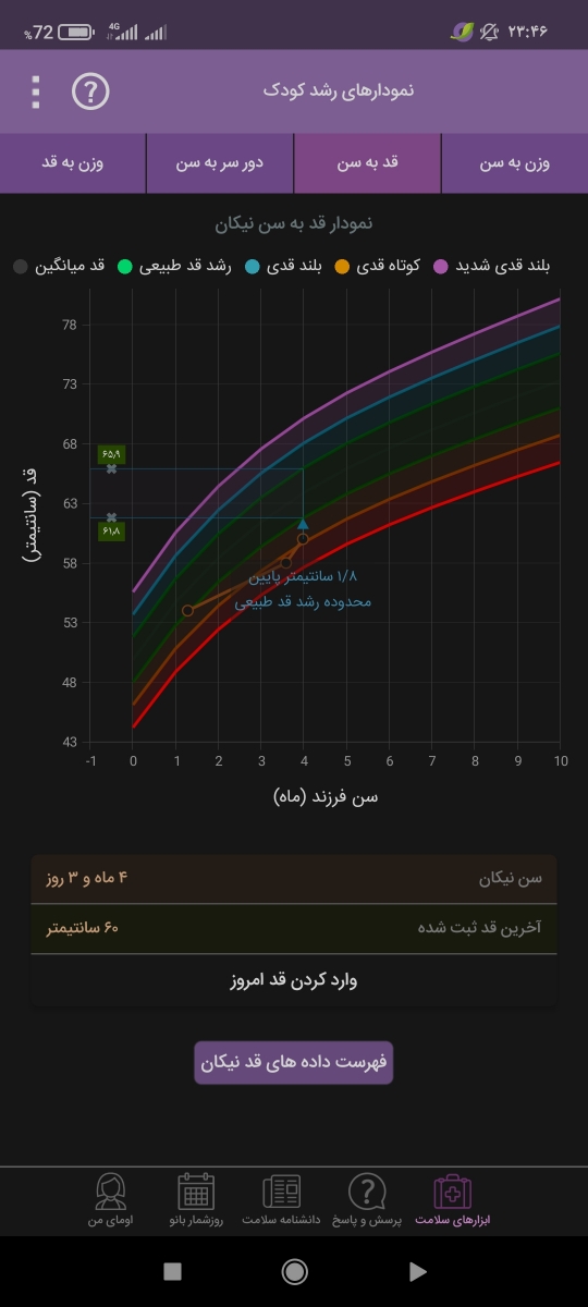 قد و وزن نوزاد در۴ماهگی قد و وزن نوزاد در۴ماهگی