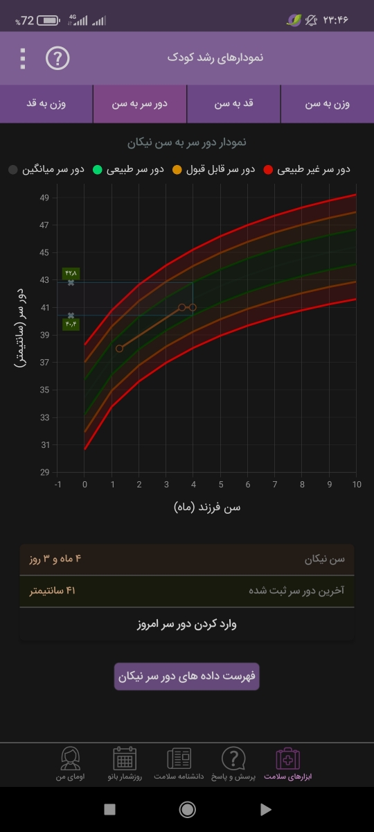 قد و وزن نوزاد در۴ماهگی قد و وزن نوزاد در۴ماهگی