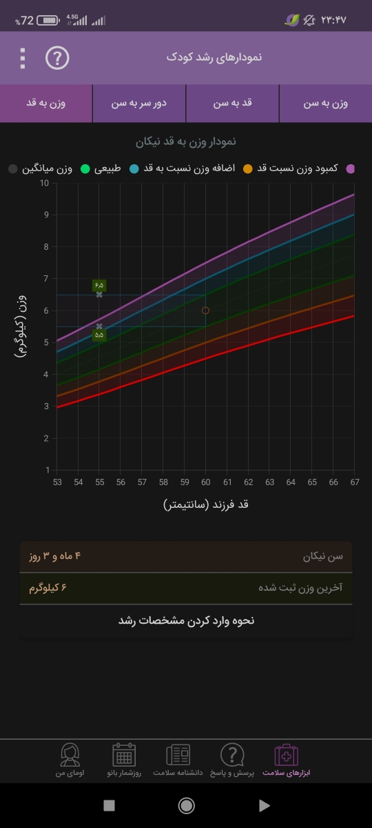 قد و وزن نوزاد در۴ماهگی قد و وزن نوزاد در۴ماهگی