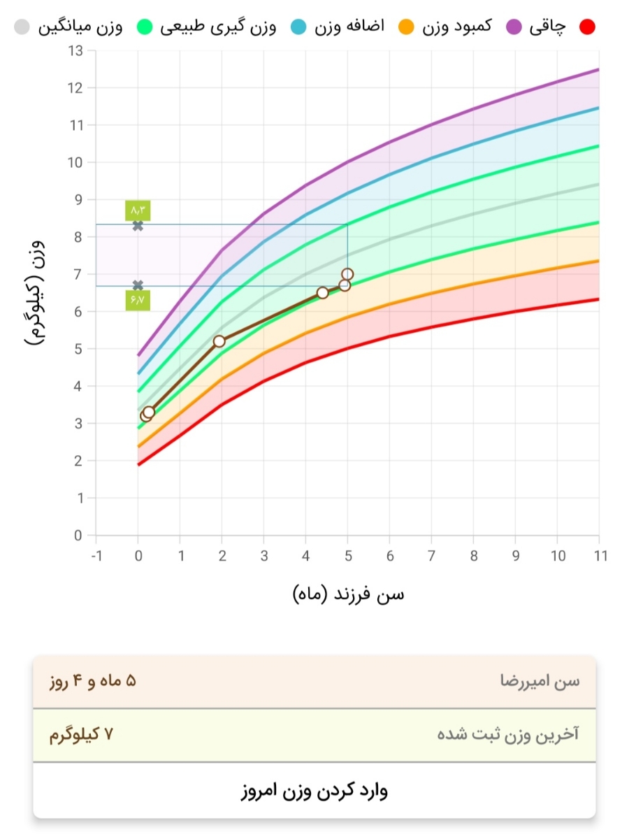 دلدرد و نفخ شبانه نوزاد ۵ماهه دلدرد و نفخ شبانه نوزاد ۵ماهه