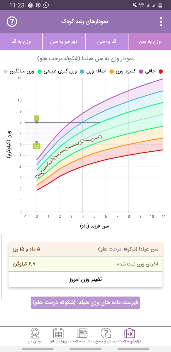 استفاده از زینک