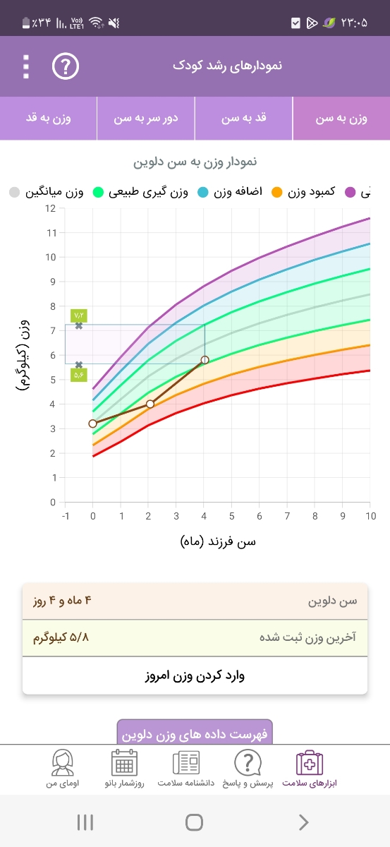 شیرخشک مناسب برای وزن گیری نوزاد رفلاکسی شیرخشک مناسب برای وزن گیری نوزاد رفلاکسی