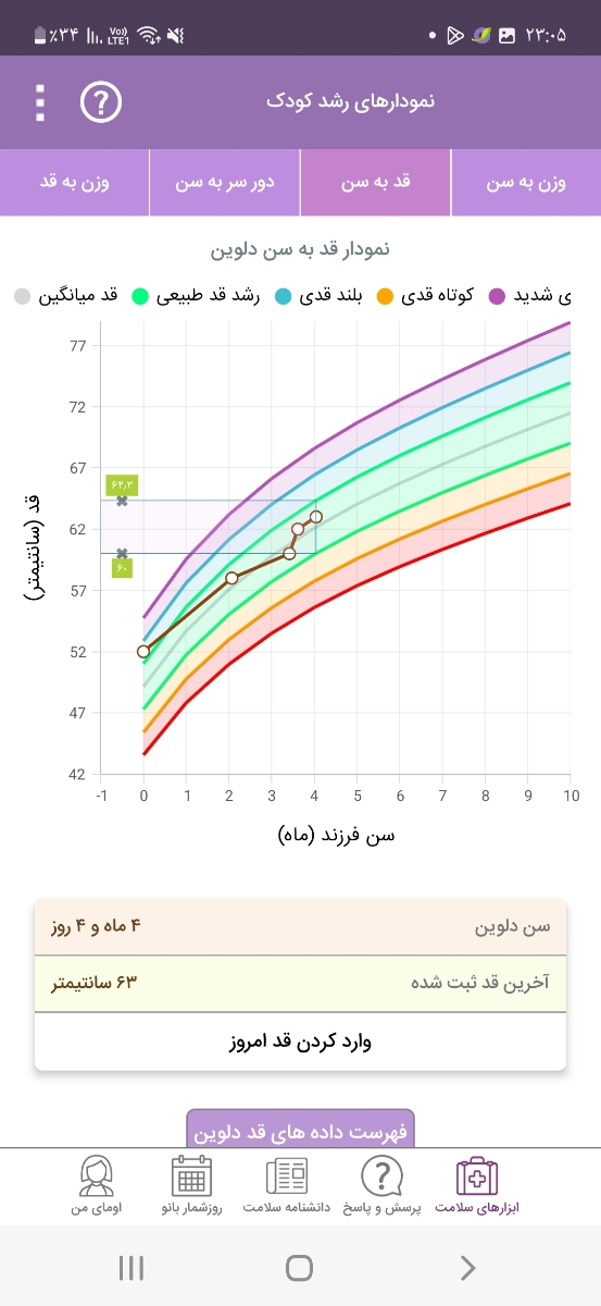 شیرخشک مناسب برای وزن گیری نوزاد رفلاکسی شیرخشک مناسب برای وزن گیری نوزاد رفلاکسی