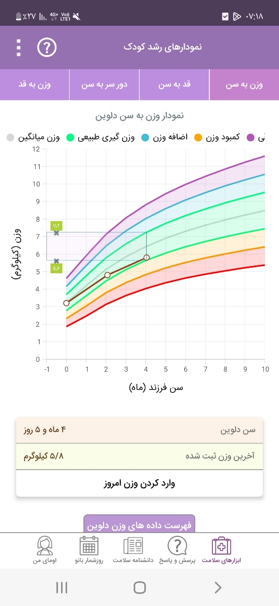 شیرخشک مناسب برای وزن گیری نوزاد رفلاکسی شیرخشک مناسب برای وزن گیری نوزاد رفلاکسی