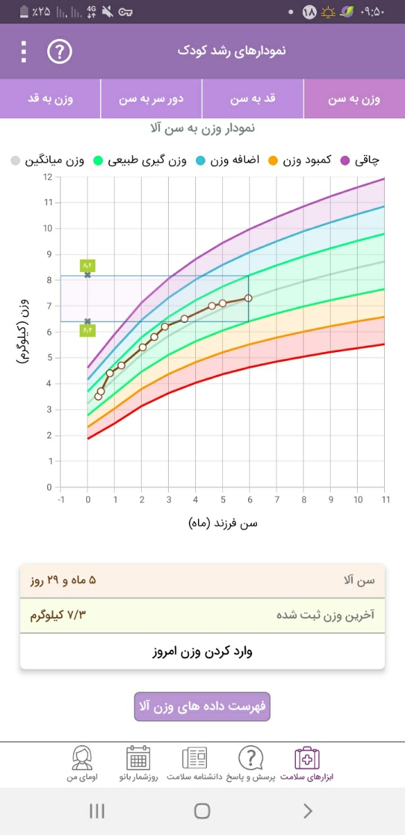 کم شدن وزن گیری