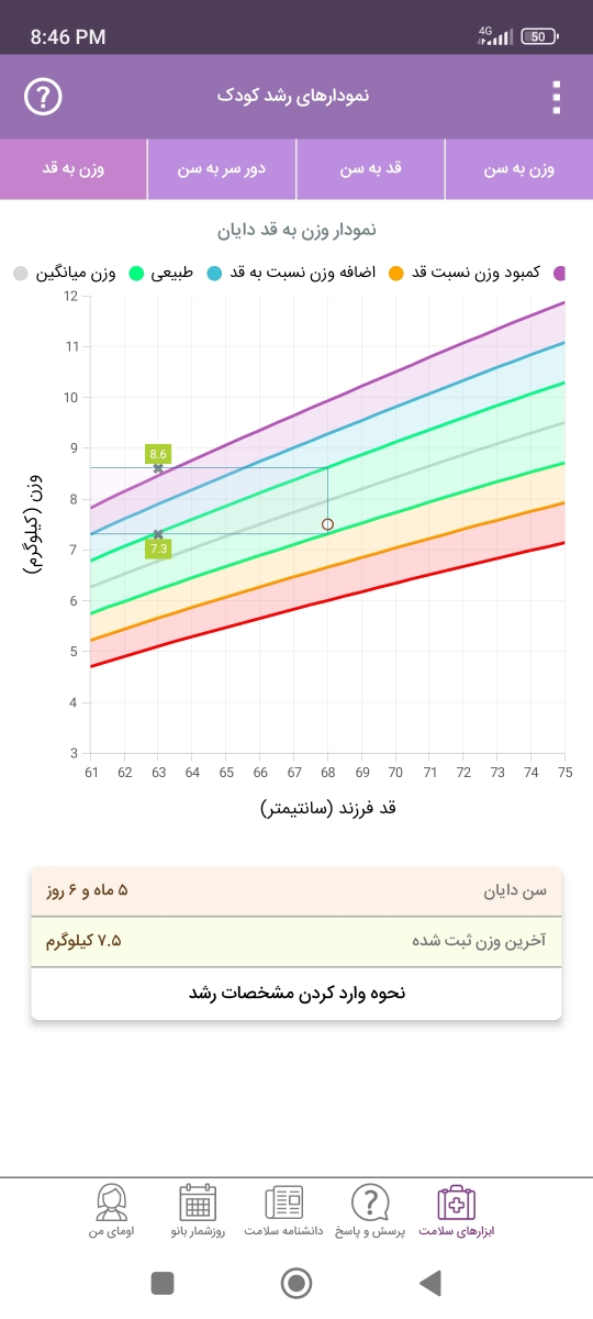 عفونت گوش نوزاد پنج ماهه