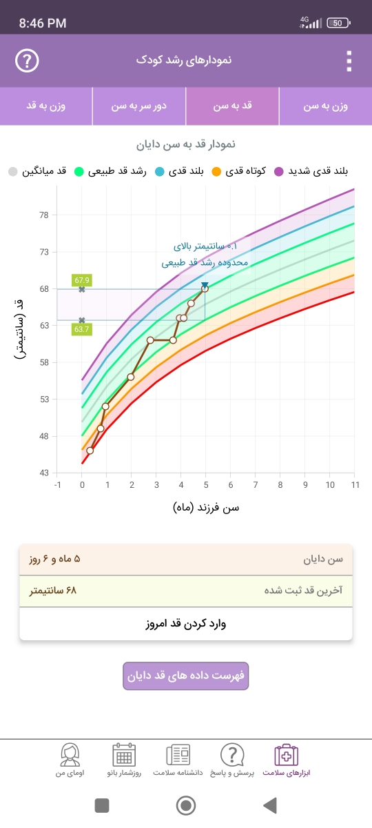 عفونت گوش نوزاد پنج ماهه