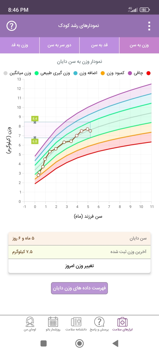 عفونت گوش نوزاد پنج ماهه
