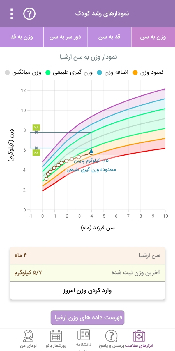 نخوردن شیر در بیداری