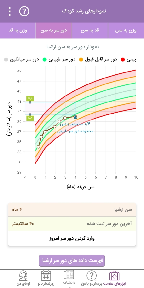 نخوردن شیر در بیداری