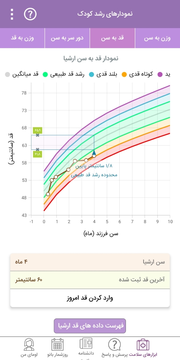 نخوردن شیر در بیداری