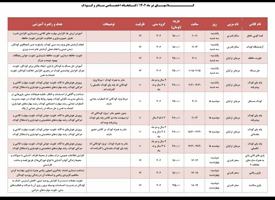 دوره های خلاقیت پیش از دبستان