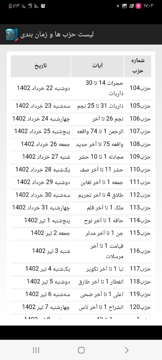 ⚘️🧿ختم روزانه ی قرآن کریم🧿⚘️