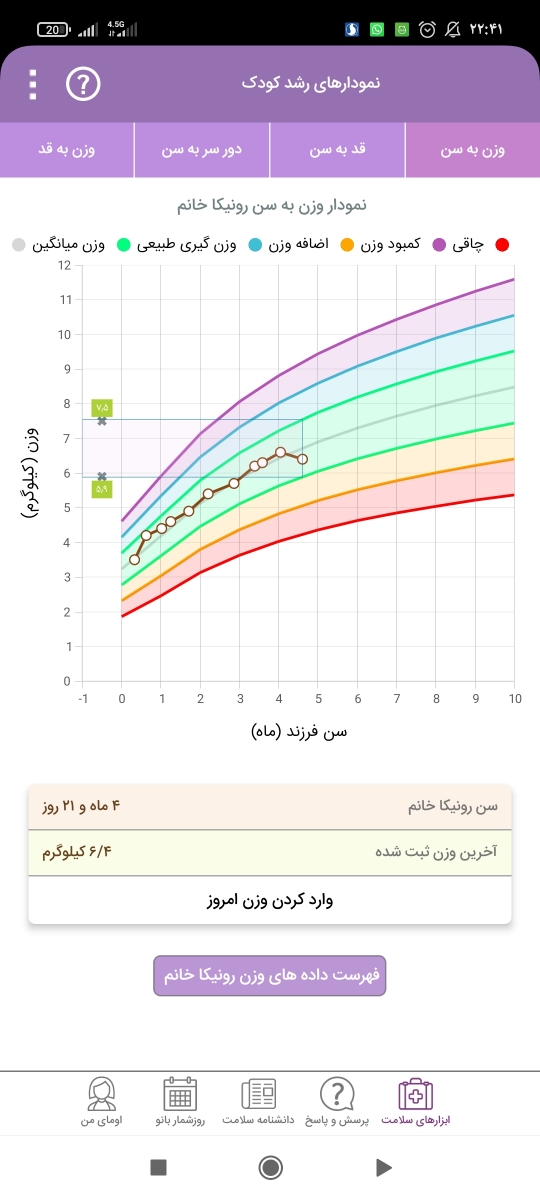خانم دکتر کمک واقعا نمیدونم مادر خوبی هستم یا نه خانم دکتر کمک واقعا نمیدونم مادر خوبی هستم یا نه