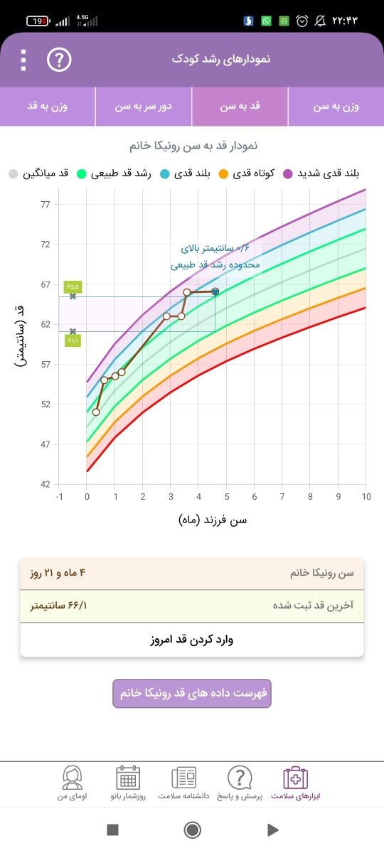 خانم دکتر کمک واقعا نمیدونم مادر خوبی هستم یا نه خانم دکتر کمک واقعا نمیدونم مادر خوبی هستم یا نه