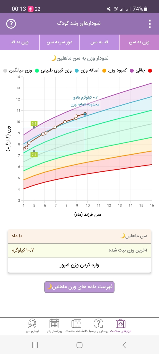 خواب بی کیفیت و سبک و کم نوزاد