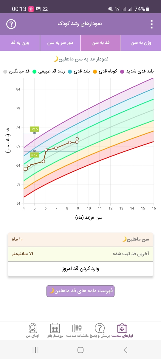 خواب بی کیفیت و سبک و کم نوزاد