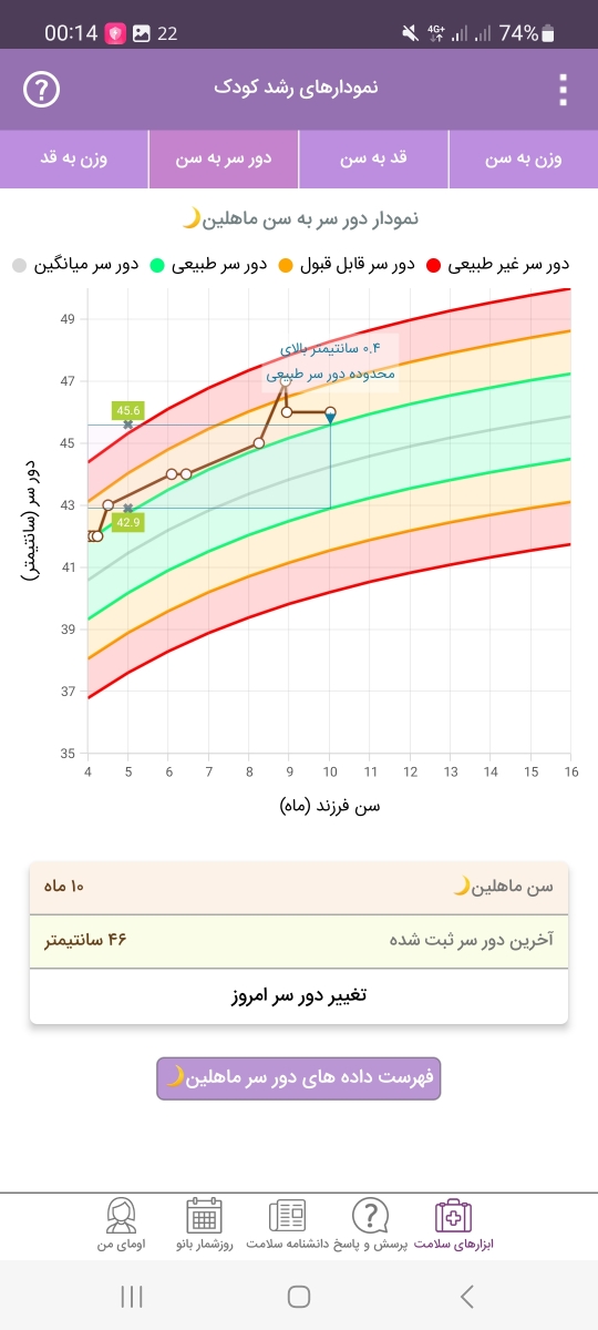 خواب بی کیفیت و سبک و کم نوزاد