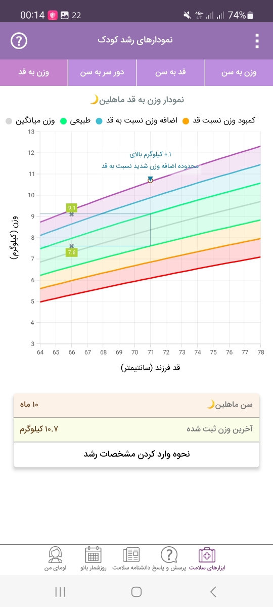 خواب بی کیفیت و سبک و کم نوزاد