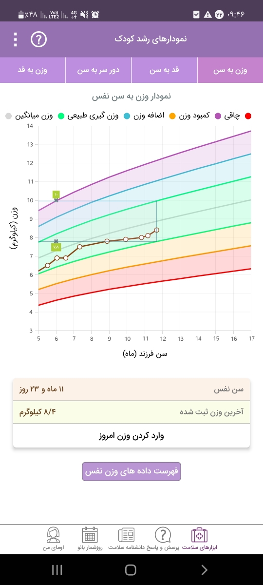 عوض کردن شیر خشک