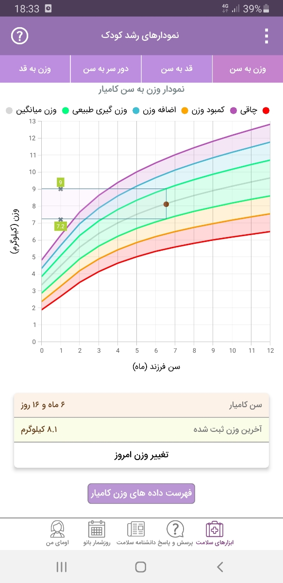 کم شدن وزن پسرم با شیر خشک پپتی