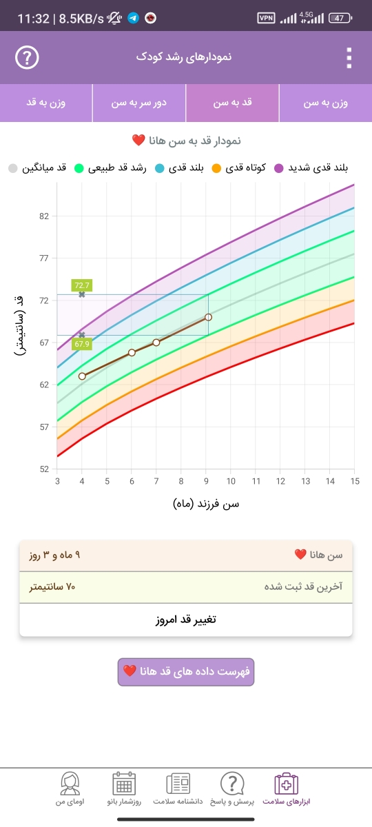 نمودارهای رشد نوزاد ۹ ماهه