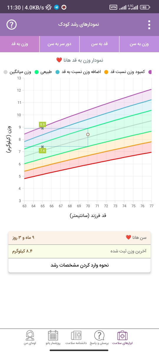 نمودارهای رشد نوزاد ۹ ماهه