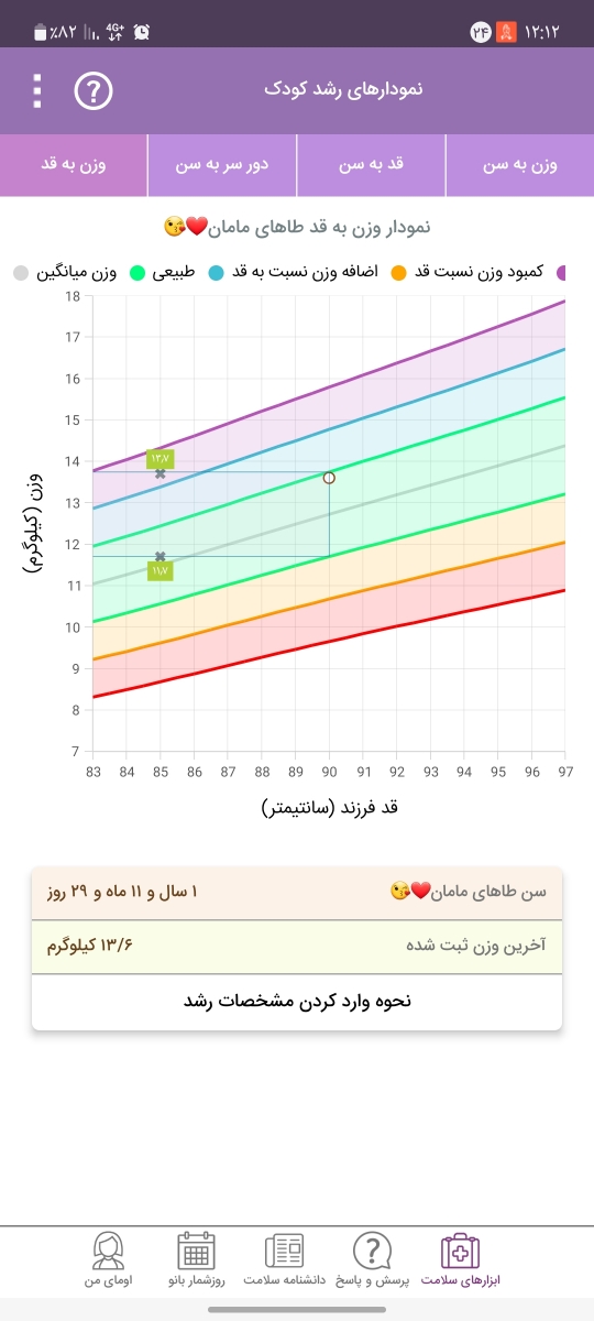 تفسیر آزمایش چکاپ دو سالگی