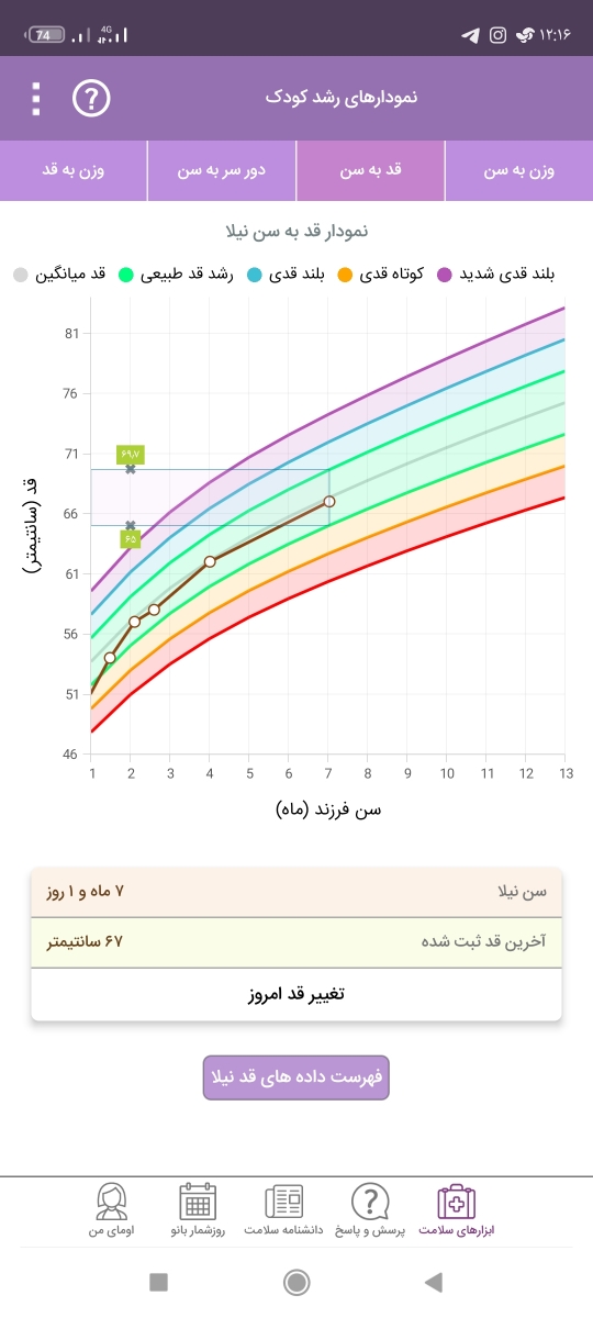 شیر خشک و قطره اهن