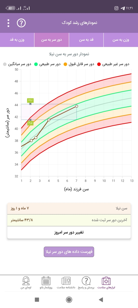 شیر خشک و قطره اهن