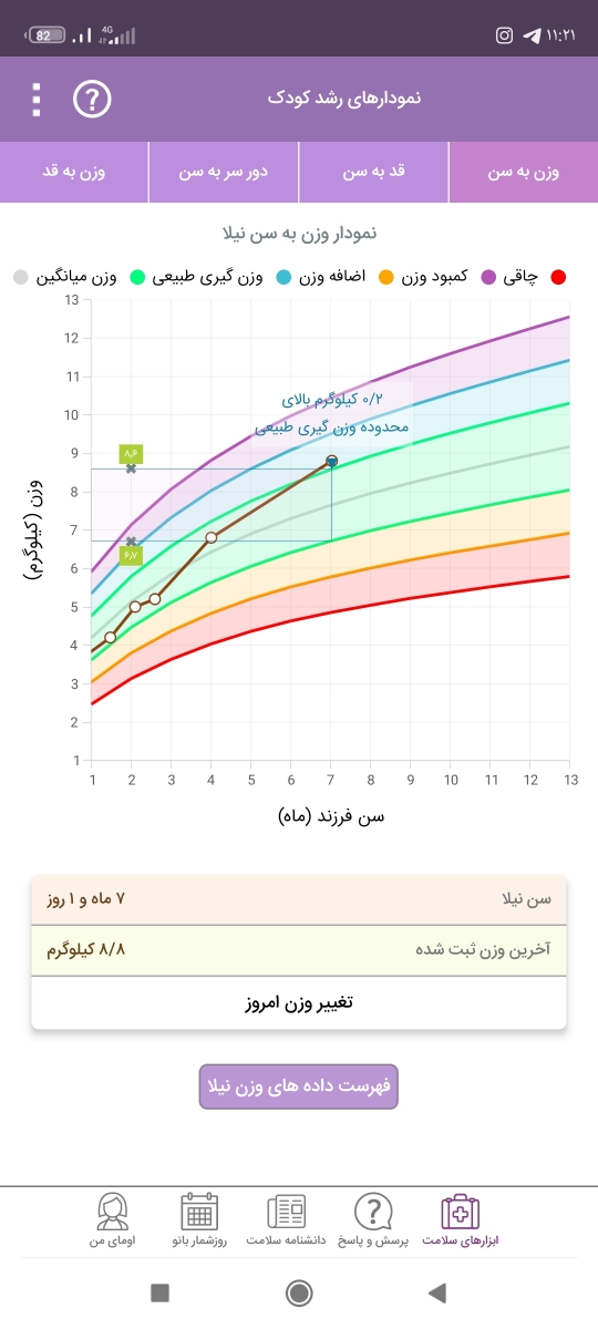 شیر خشک و قطره اهن