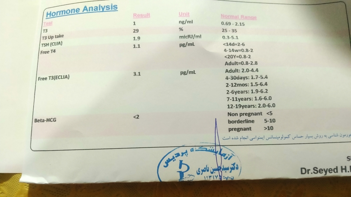 سلام تفسیر سونوگرافی رحم