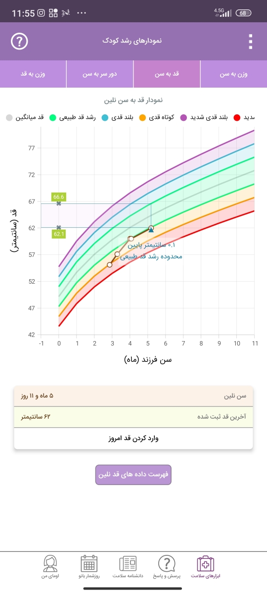 در رابطه با قد نوزاد