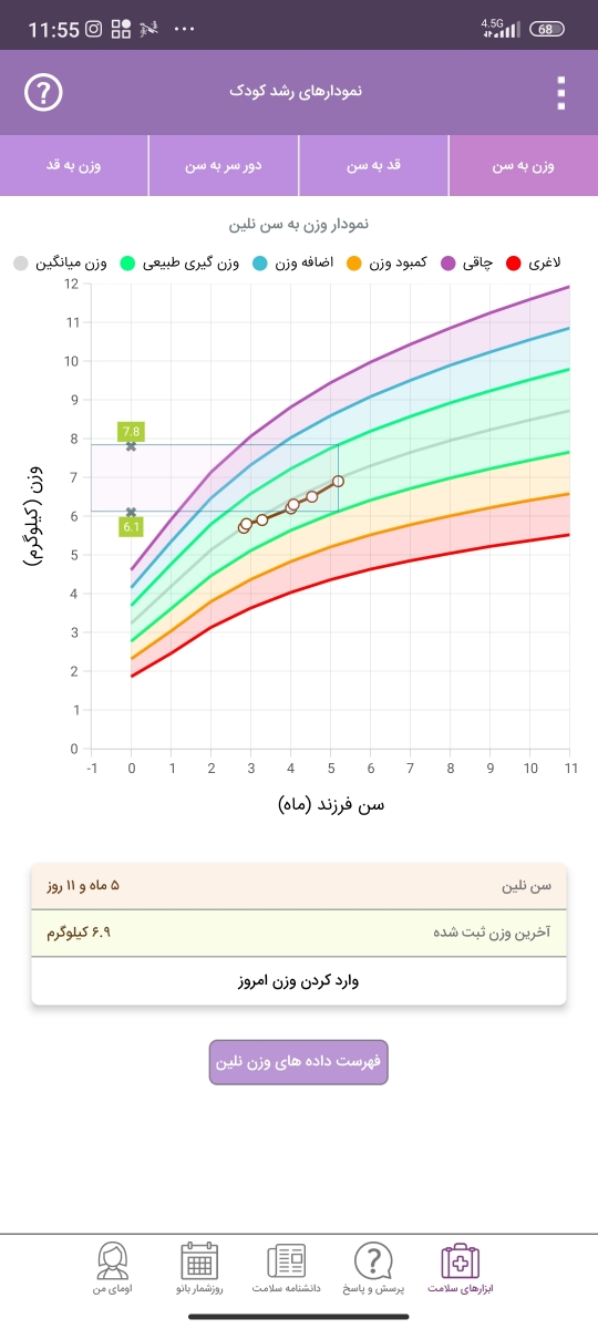 در رابطه با قد نوزاد