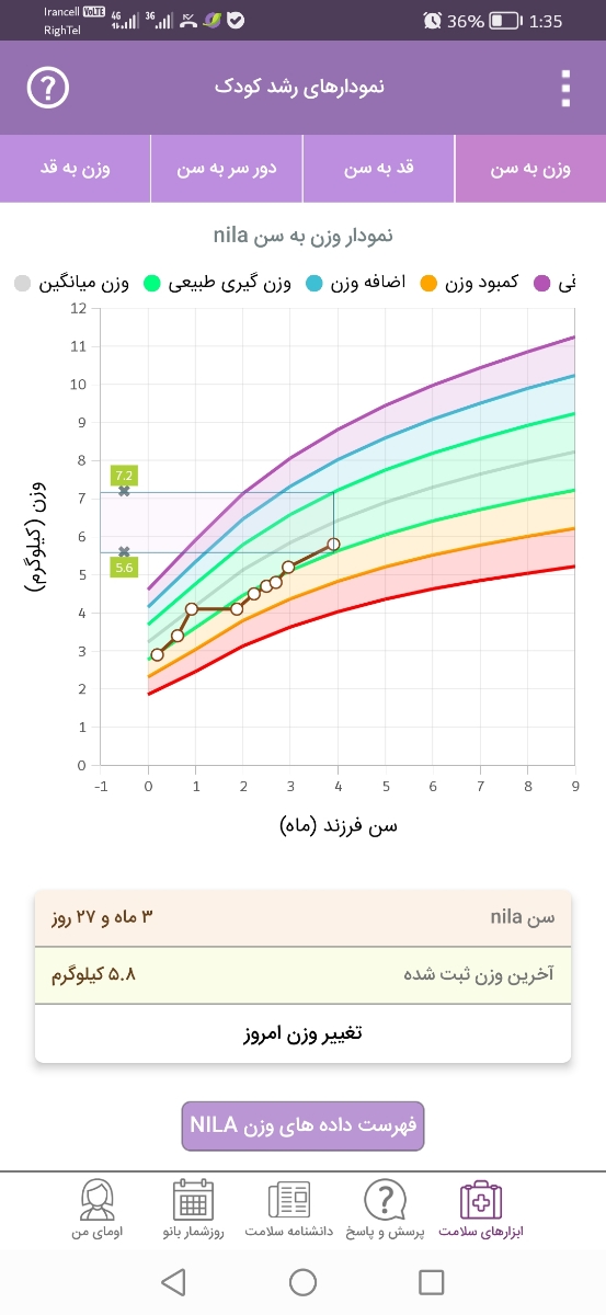 مولتی ویتامین نوزاد ۴ماهه مولتی ویتامین نوزاد ۴ماهه
