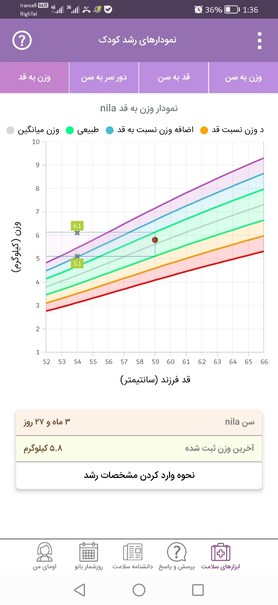 مولتی ویتامین نوزاد ۴ماهه مولتی ویتامین نوزاد ۴ماهه