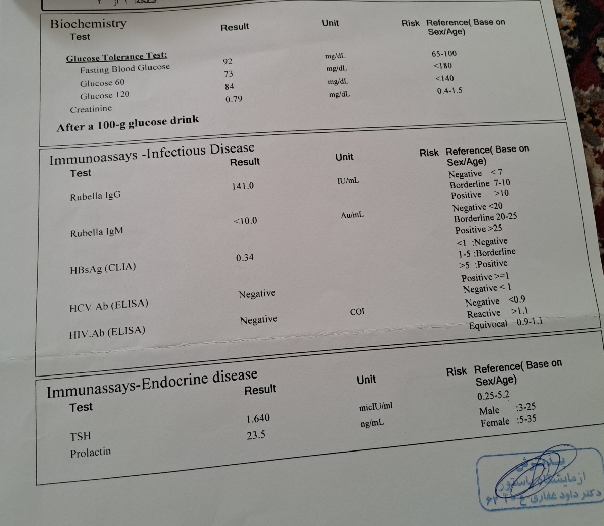 لک بینی قبل پریود