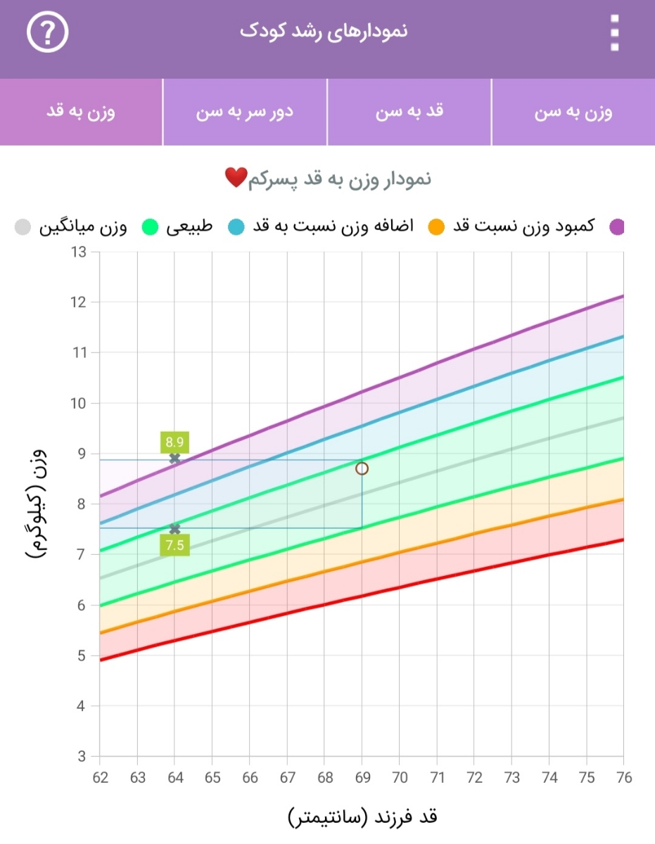 وزن نوزاد هفت ماهه وزن نوزاد هفت ماهه