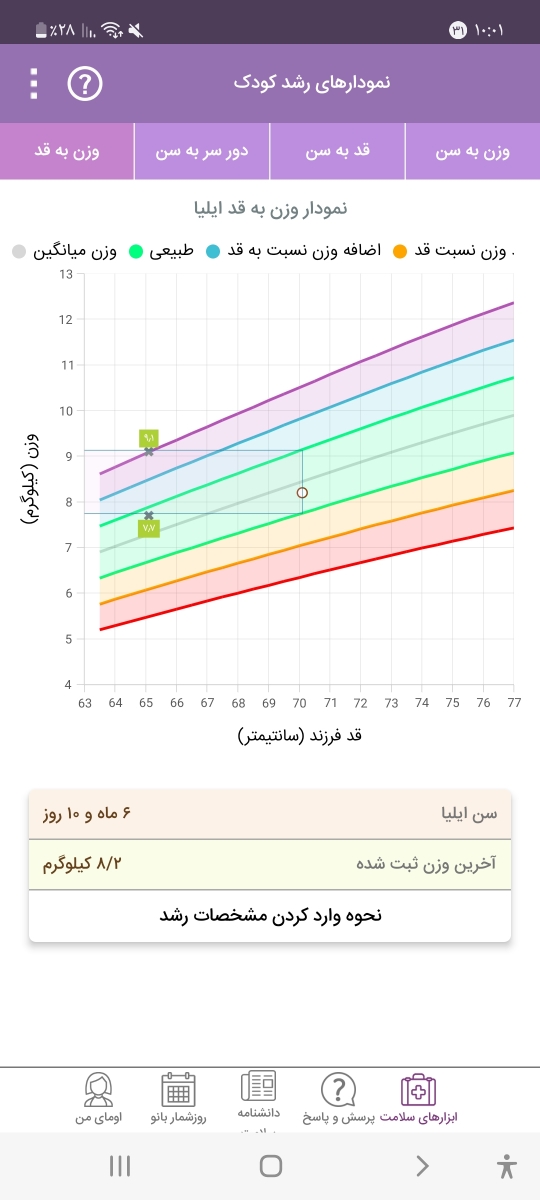 قد و وزن نوزاد شش ماه