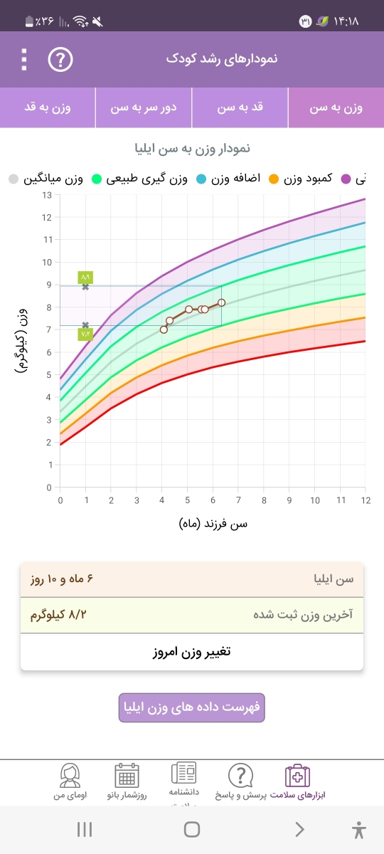قد و وزن نوزاد شش ماه
