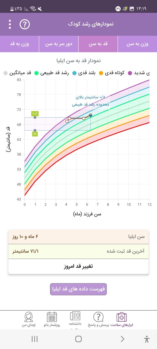 قد و وزن نوزاد شش ماه
