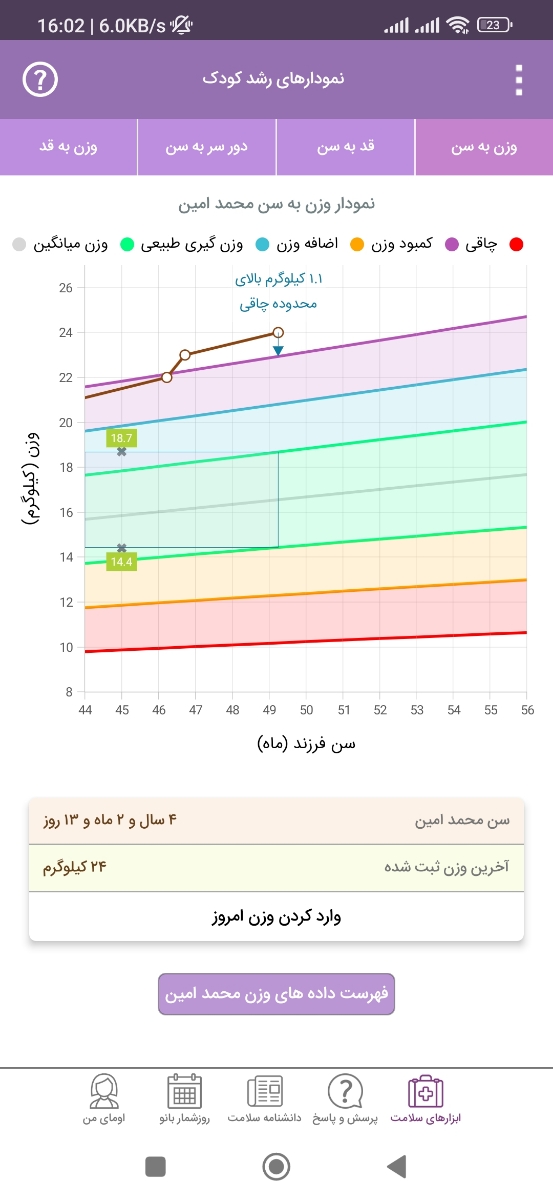 تعیین نمودار رشد نوزاد