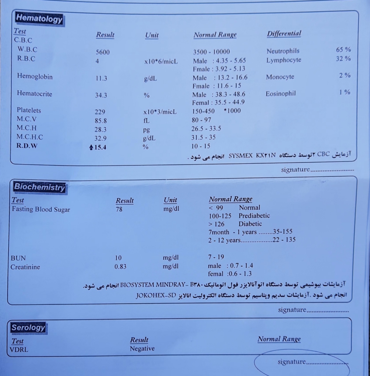 تفسیر آزمایشات خون
